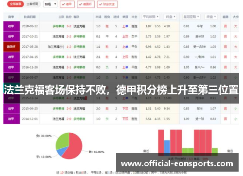 法兰克福客场保持不败，德甲积分榜上升至第三位置